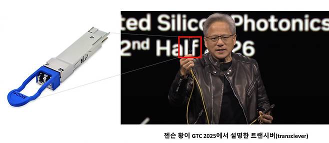 젠슨 황 엔비디아 CEO가 3월 GTC 2025 행사에서 트랜시버의 비효율성을 주장하고 있습니다. 사진=코히어런트, 엔비디아