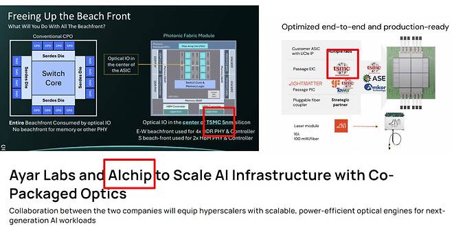 기업가치 1조원이 넘어가는 유니콘 실리콘포토닉스 기업들이 TSMC와 협력하고 있습니다. 이렇게 미래 반도체 제조 기술을 또 TSMC에 내주는 걸까. 자료출처=라이트매터, 셀레스티얼AI, 아야랩스