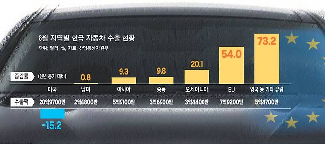 그래픽 | 엄희삼 기자