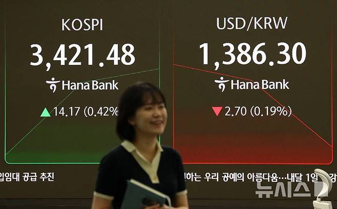 [서울=뉴시스] 김혜진 기자 = 코스피가 전 거래일(3407.31)보다 13.82포인트(0.41%) 상승한 3421.13에 개장한 16일 오전 서울 중구 하나은행 딜링룸 전광판에 지수가 표시되고 있다. 코스닥 지수는 전 거래일(852.69)보다 1.71포인트(0.20%) 오른 854.40에 거래를 시작했다. 원·달러 환율은 전 거래일 주간거래 종가(1389.0원)보다 2.9원 내린 1386.1원에 출발했다. 2025.09.16. jini@newsis.com