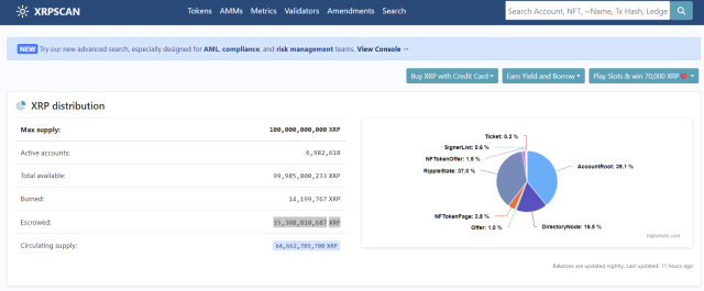 사진=엑스알피스캔(XRPSCAN) 캡처.