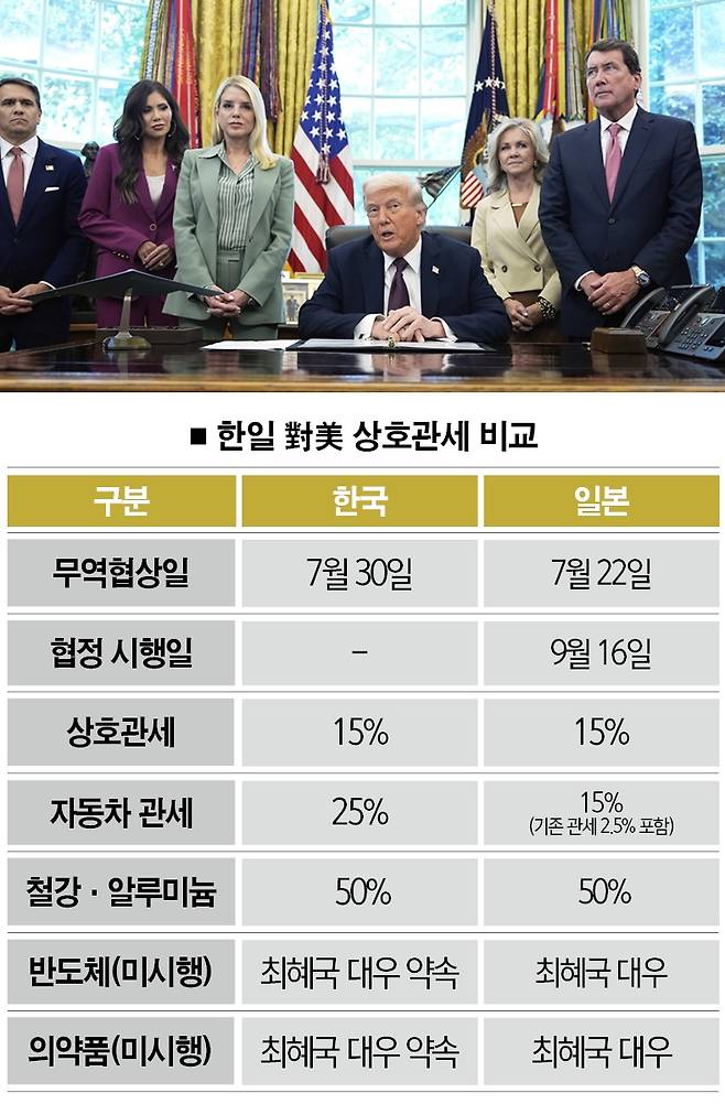 [[자료｜미 백악관. 사진｜뉴시스]