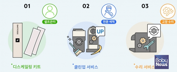 네스프레소가 제공하는 머신 관리 서비스 라인업. ⓒ네스프레소