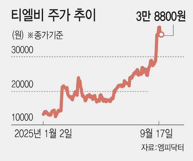 (그래픽=이데일리 김일환 기자)