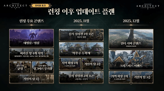 - 정식 출시 이후 예정된 업데이트 로드맵