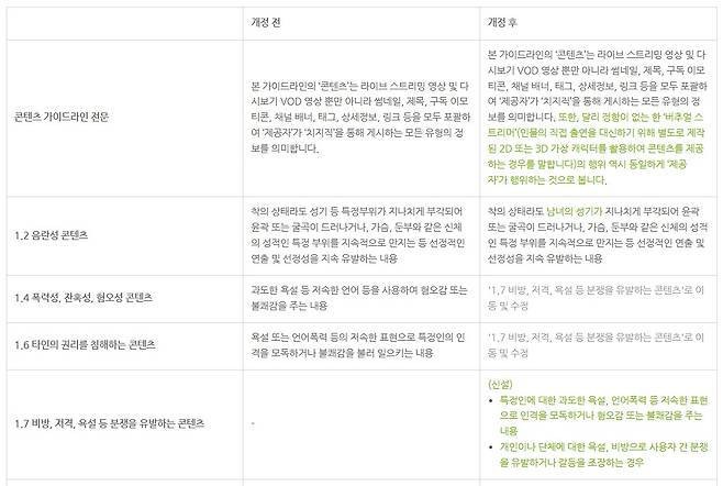 10월 15일부터 적용되는 치지직의 가이드라인 개정 (치지직 공지사항 갈무리)