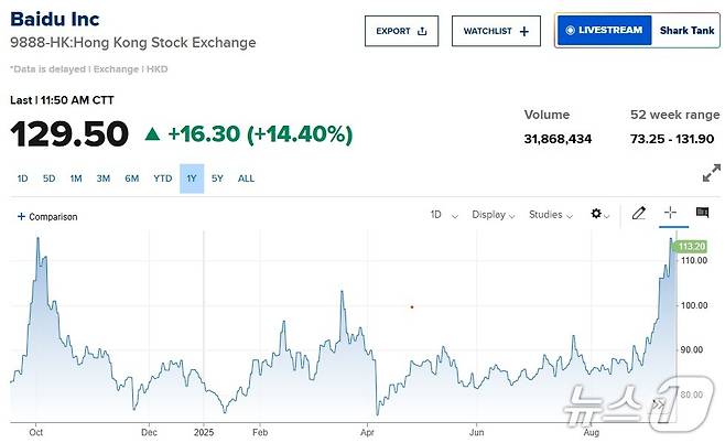 바이두 일일 주가추이 - 야후 파이낸스 갈무리