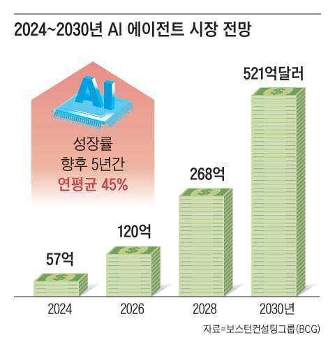 그래픽=양인성