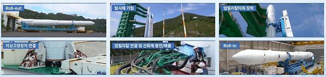 ‘추진제 충전·배출 사전시험’(WDR) 과정. 우주항공청 제공