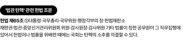 탄핵과 관련한 헌법 조문. 그래픽=김대훈 기자