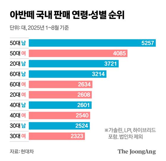 신재민 기자
