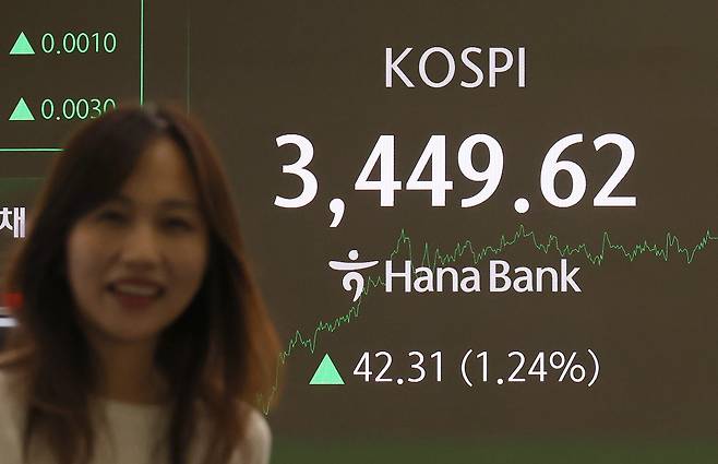 16일 중구 하나은행 딜링룸 전광판에 코스피 종가가 표시돼 있다. 이날 코스피는 전날보다 42.31포인트(1.24%) 오른 3449.62에 장을 마치며 5거래일 연속 사상 최고치를 경신했다. [연합]