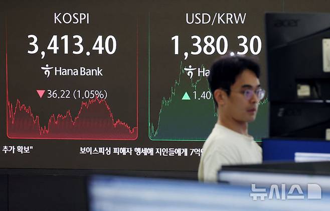 [서울=뉴시스] 김진아 기자 = 미 FOMC 앞두고 코스피 1%대 하락 마감한 17일 오후 서울 중구 하나은행 딜링룸에서 딜러들이 업무를 보고 있다.  코스피는 전 거래일(3449.62)보다 36.22포인트(1.05%) 오른 3413.40에, 코스닥 지수는 전 거래일(851.84)보다 6.31포인트(0.74%) 하락한 845.53에 거래를 마쳤다. 2025.09.17. bluesoda@newsis.com