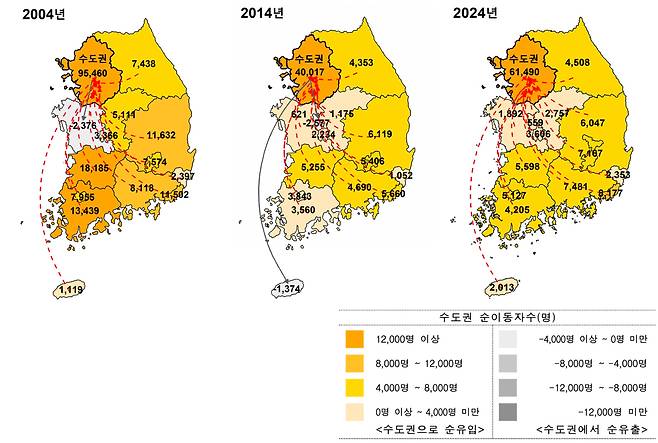 2004년, 2014년, 2024년 기준 청년층 인구의 수도권 이동 모습. / 통계청
