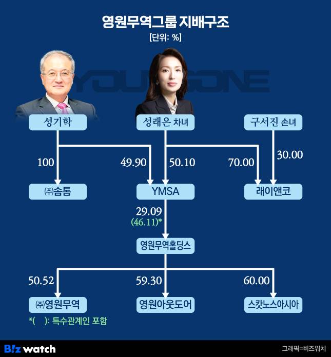 그래픽=비즈워치