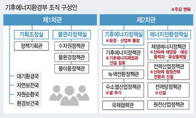 [이데일리 김일환 기자]