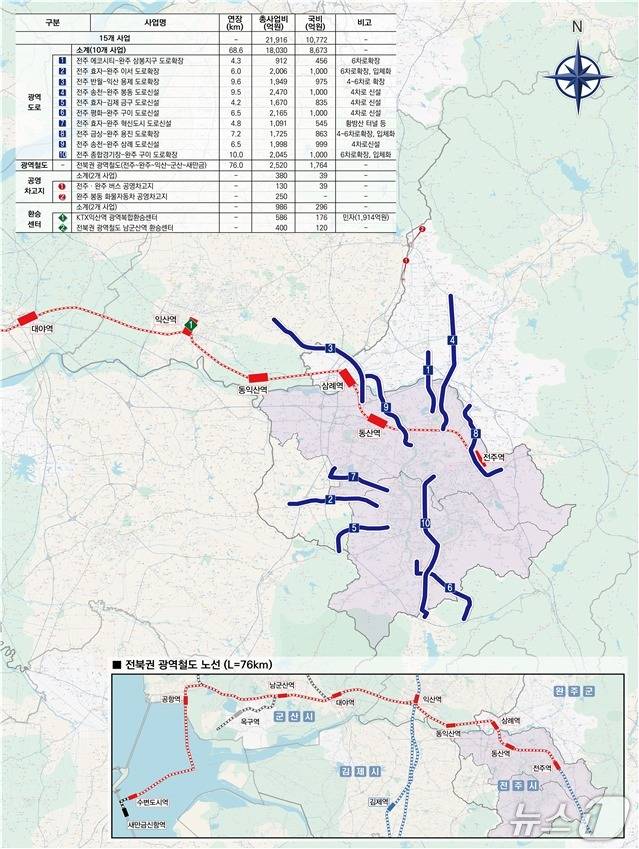 전주권 광역교통시설 사업계획.(전북도 제공. 재판매 및 DB금지)/뉴스1