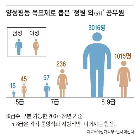 그래픽=백형선