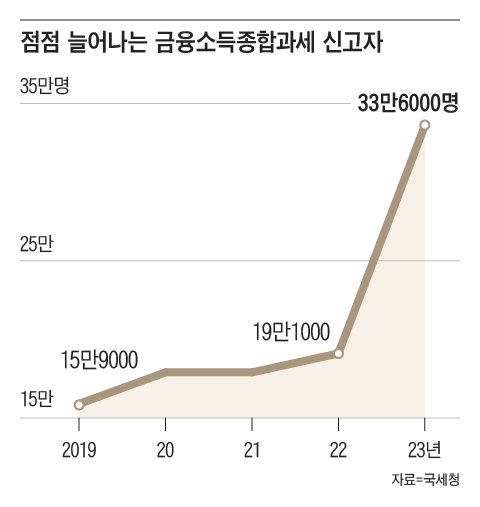 그래픽=박상훈