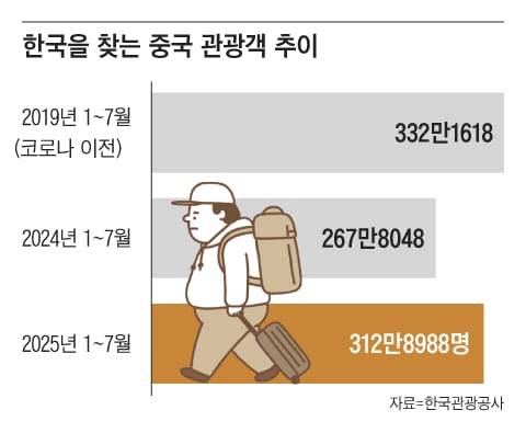 그래픽=김의균