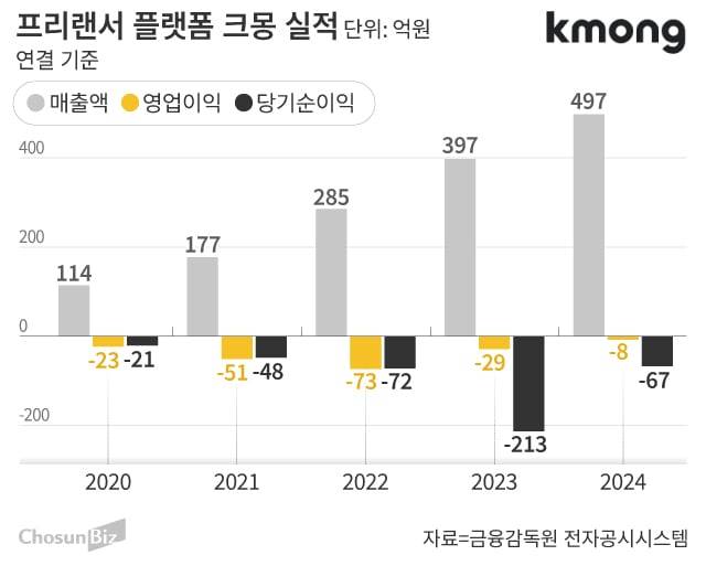 그래픽=손민균
