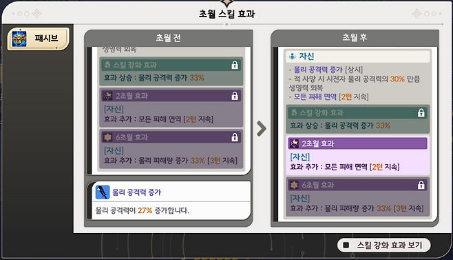 ▲ 자체 물리 공격력 증가, 물리 피해량 증가 버프까지 있기에 육성이 충분하다면 파괴력은 보장된다