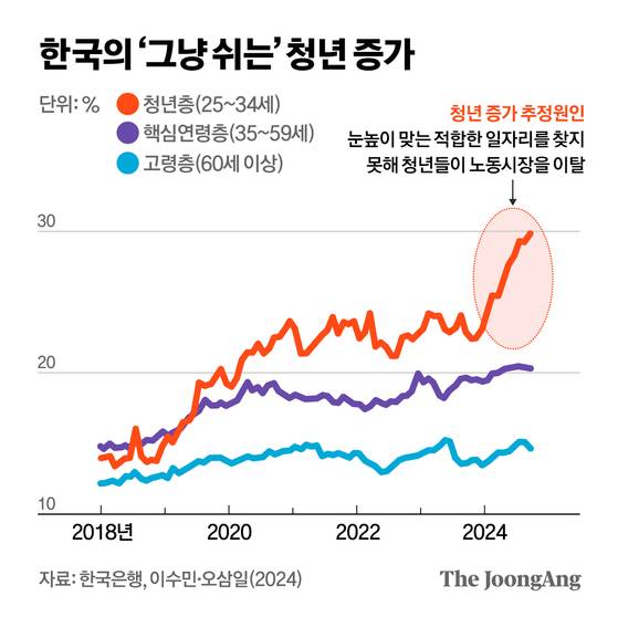정근영 디자이너
