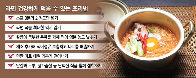 라면 건강하게 먹을 수 있는 조리법./사진=김지영 디자인기자