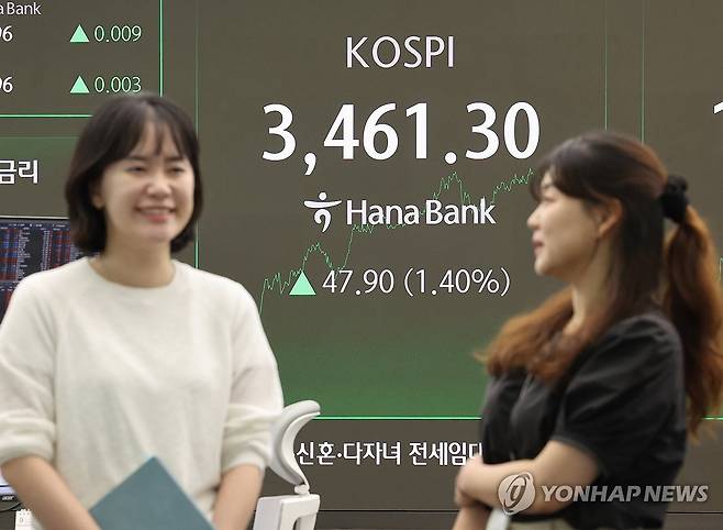 코스피 활짝 (서울=연합뉴스) 서명곤 기자 =  코스피가 전장보다 47.90포인트(1.40%) 오른 3,461.30에 거래를 마친 18일 서울 중구 하나은행 딜링룸에서 딜러들이 대화하고 있다. 2025.9.18 seephoto@yna.co.kr