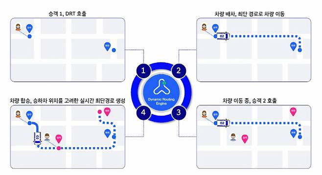 셔클 플랫폼 수요응답교통 개념도 (사진=현대차)