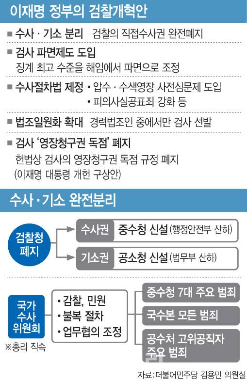 그래픽=이데일리 문승용 기자