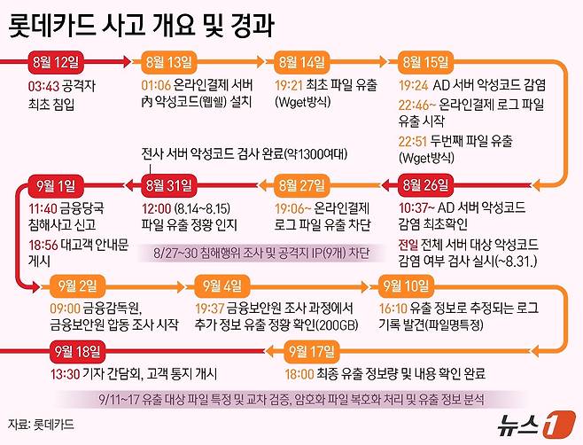 ⓒ News1 양혜림 디자이너