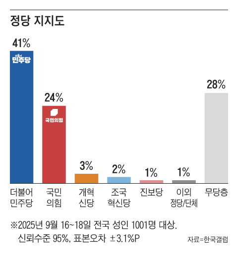그래픽=조선디자인랩 권혜인