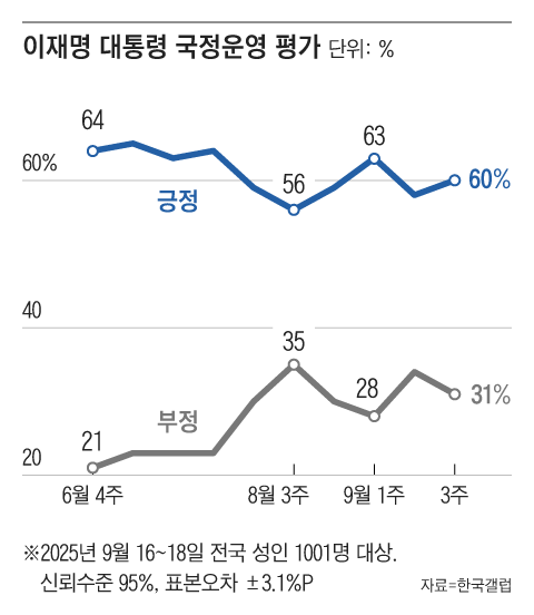 그래픽=조선디자인랩 권혜인