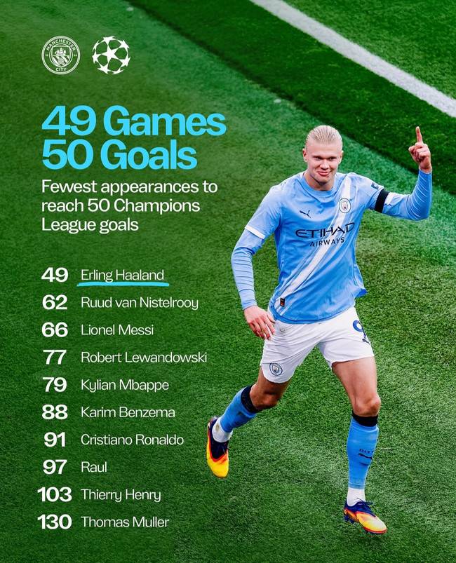 사진=맨체스터 시티