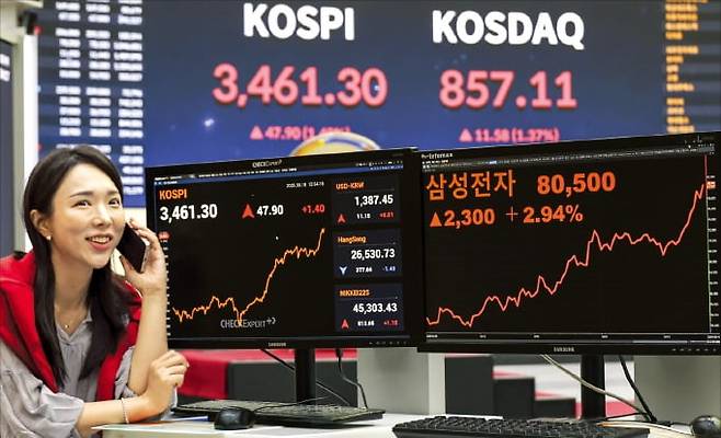 < 역대 최고치 경신한 코스피 > 미국 기준금리 인하 사이클 재개와 정부의 증시 활성화 정책 기대에 힘입어 코스피지수가 18일 또다시 역대 최고치를 경신했다. 서울 여의도 한국거래소의 한 직원이 밝은 표정으로 업무를 하고 있다.  /임형택 기자