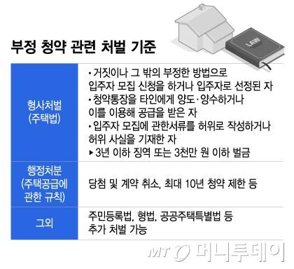부정 청약 관련 처벌 기준/그래픽=이지혜