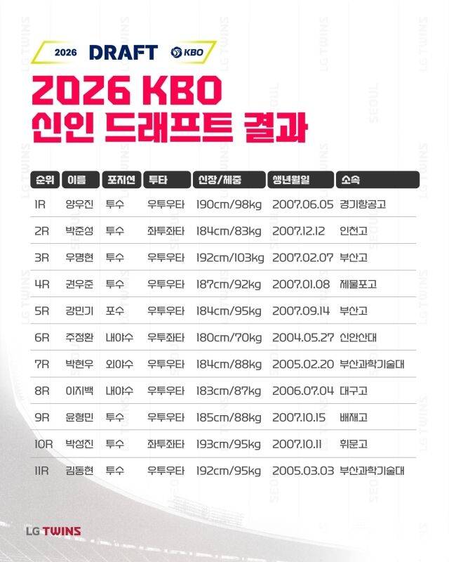 2026 LG 트윈스 신인 선수 프로필./LG 트윈스 SNS