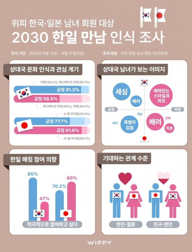사진 제공=엔라이즈