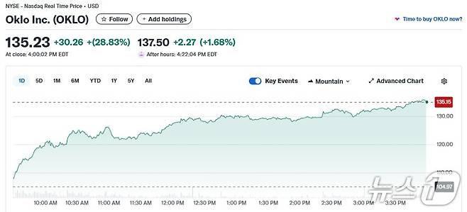 오클로 일일 주가추이 - 야후 파이낸스 갈무리