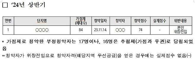 "시부모님 모셔요” 어떻게 15년 무주택...알고보니