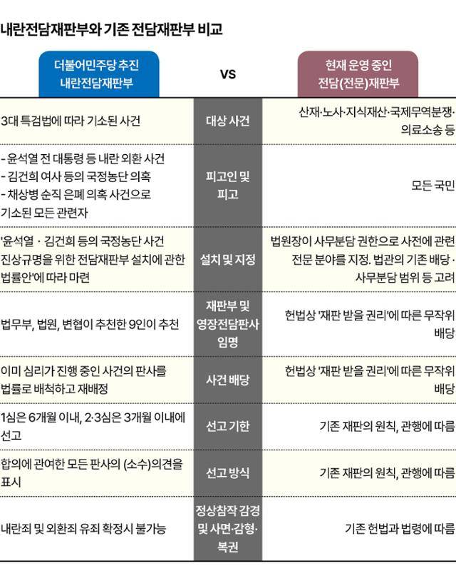 그래픽=신동준 기자