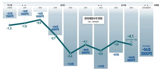 그래픽=남미가 기자