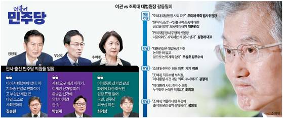 그래픽=정수경 기자 jung.suekyoung@joins.com