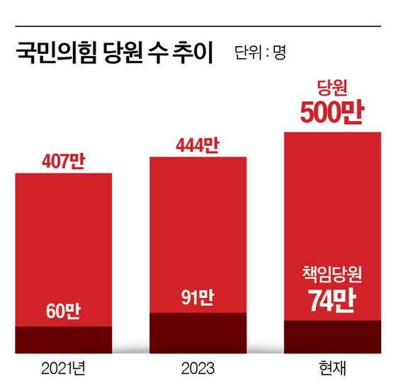 그래픽=남미가 기자