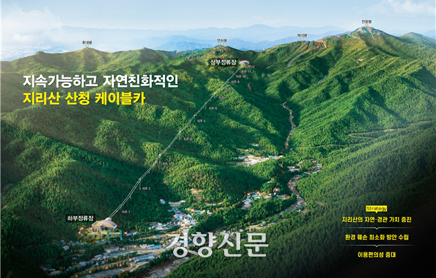 지리산 산청 케이블카 조감도. 경향신문 자료사진