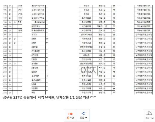 외부 게시판에 공개된 울산 남구청 고래축제 의전 지원 근무자 명단. 이름은 가려졌지만 부서·직급·성씨 일부와 초청 단체명 등이 드러나 신원 특정 우려가 제기됐다. /보배드림 캡처