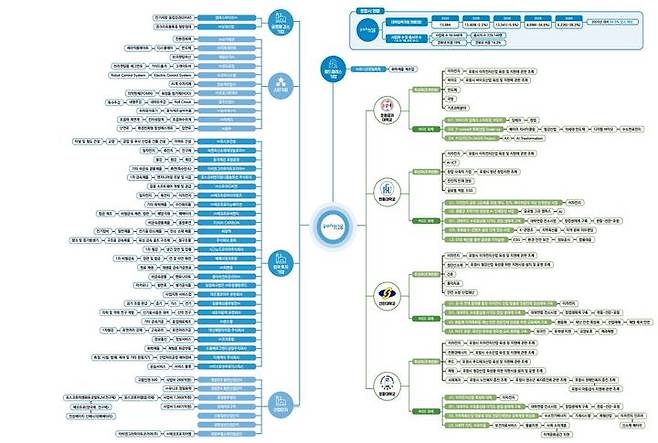 포항시의 GeNIE 맵 *재판매 및 DB 금지