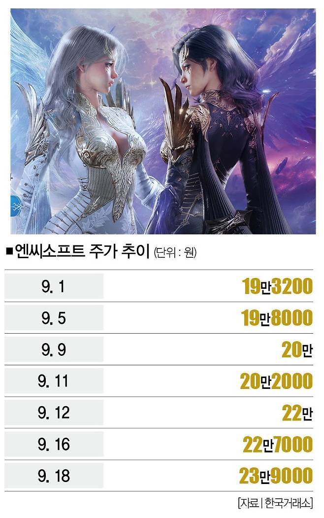 [일러스트 | 엔씨소프트 제공]