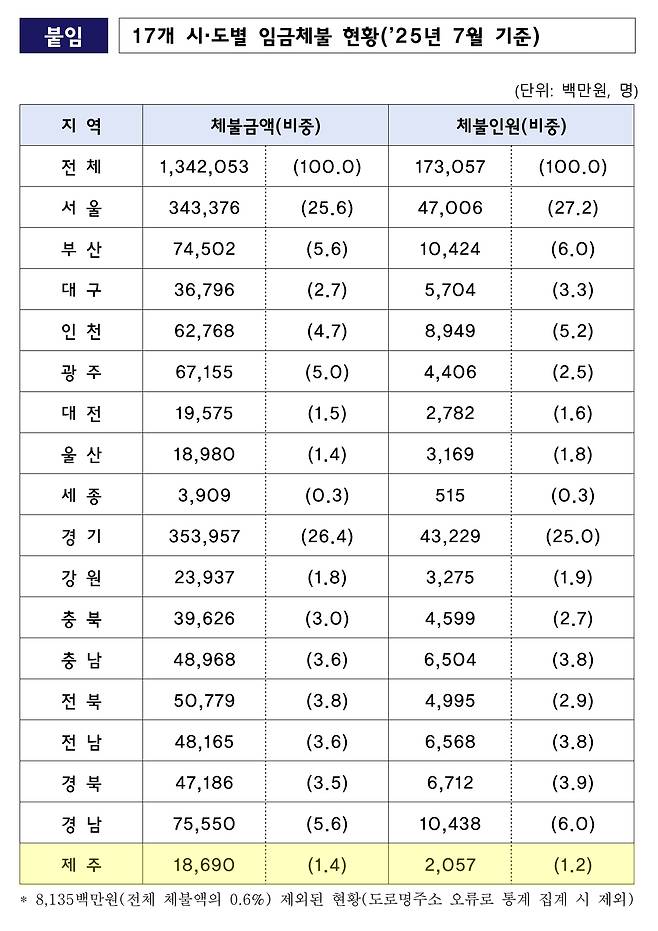 / 사진=고용노동부